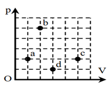 Một khối lượng khí lí tưởng xác định được biến đồi trạng thái có thể tích V (ảnh 1)