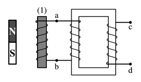 Một thí nghiệm về hiện tượng cảm ứng điện từ như sơ đồ hình bên dưới (ảnh 1)