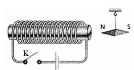 Một ống dây có lõi thép được mắc với nguồn điện như hình bên. Khi đóng khoá K thì kim nam châm sẽ (ảnh 1)