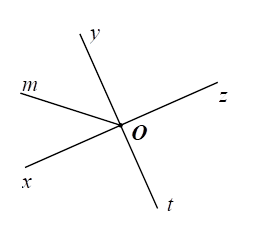 Vẽ ba tia chung gốc Ox,,Oy,Oz trong đ&oacute; kh&ocirc;ng c&oacute; hai tia n&agrave;o đối nhau. Vẽ tia Ot l&agrave; tia đối của Oy, vẽ tia Om l&agrave; tia đối của tia Oz. (ảnh 2)