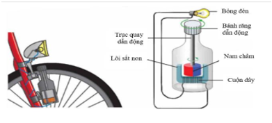 Dynamo gắn trên xe đạp là một máy phát điện loại nhỏ. Khi bánh xe đạp quay làm cho bánh răng dẫn động quay (ảnh 1)