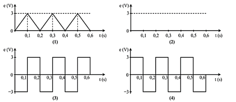 Từ thông gửi qua mặt giới hạn của một khung dây đặt trong từ trường có giá trị biến thiên theo thời gian được cho bởi đồ thị hình bên. (ảnh 2)