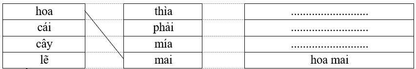 Nối và viết theo mẫu:  hoa	 thìa		.......................... cái		phải		.......................... cây		mía		.......................... lẽ		mai		hoa mai (ảnh 1)