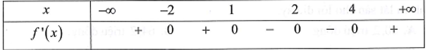 Cho hàm số y = f(x) có đạo hàm trên R và có bảng xét dấu của đạo hàm như sau: (ảnh 1)