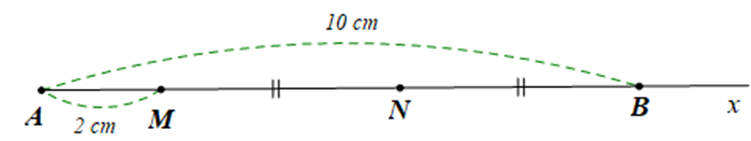 Cho tia Ax. Trên tia Ax lấy điểm hai B và M sao cho  AB = 10cm và AM = 2 cm.  a) Trong ba điểm A,B,M điểm nào nằm giữa hai điểm còn lại? Hai điểm A,B có vị trí như nào đối với điểm M? (ảnh 1)