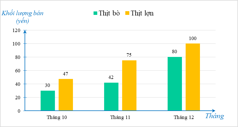 Trong ngày lễ hội tại đại phương, Minh chơi ném phi tiêu vào một tấm bảng (hình vẽ) 20 lần thì có 6 lần trúng vào hồng tâm (hình tròn nhỏ màu đỏ chính giữa bảng).  Tính xác suất thực nghiệm của sự kiện “Minh ném phi tiêu không trúng hồng tâm”. (ảnh 1)