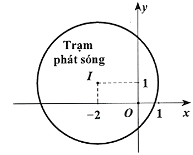 Hình vẽ bên dưới mô phỏng một trạm thu phát sóng điện thoại di động đặt ở vị trí (ảnh 1)