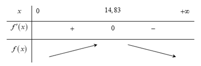 Có một tấm bìa hình ngũ giác đều MNPQR tâm O cạnh bằng 30 cm .Tìm x để thể tích tạo thành là lớn nhất. (ảnh 5)