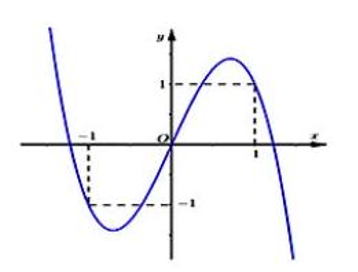 Cho hàm số f(x)  liên tục và có đạo hàm trên R (ảnh 1)
