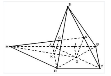 Cho hình chóp \(S.ABCD\) có đáy là hình bình hành tâm O. Gọi \(N\) là trung điểm của cạnh  (ảnh 1)