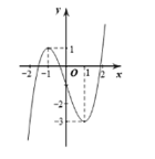 Cho hàm số \(f(x)\) liên tục trên R và có đồ thị như hình vẽ. (ảnh 1)
