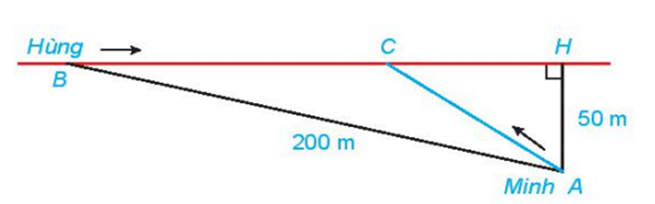 Hãy xác định vị trí C trên lề đường (tham khảo hình vẽ) để hai bạn gặp nhau mà không bạn nào phải chờ người kia (ảnh 1)