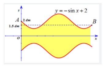 Một bình hoa dạng khối tròn xoay được tạo thành khi quay hình phẳng giới hạn bởi đồ thị hàm số (ảnh 2)