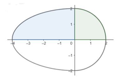 Chia quả trứng thành hai phần bằng nhau theo chiều dọc, ta thu được thiết diện như hình sau:    (ảnh 2)