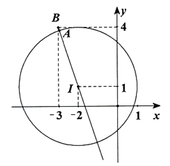 Hình vẽ bên dưới mô phỏng một trạm thu phát sóng điện thoại di động đặt ở vị trí (ảnh 2)