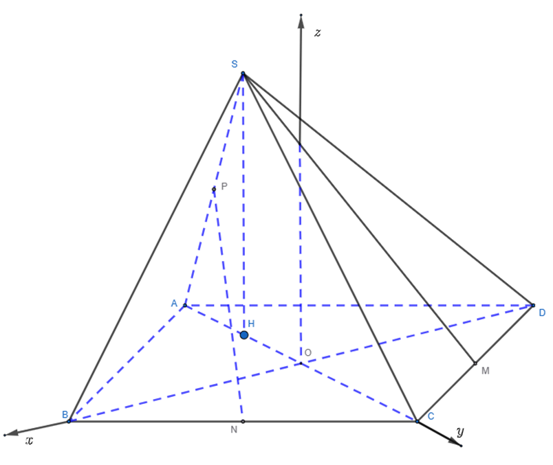 Cho h&igrave;nh ch&oacute;p S.ABCD c&oacute; đ&aacute;y ABCD l&agrave; h&igrave;nh thoi t&acirc;m O, AB = 4a v&agrave; g&oacute;c BAD = 120 độ. Gọi H l&agrave; trung điểm của AO. Biết SH vu&ocirc;ng g&oacute;c với mặt phẳng (ABCD) v&agrave; SH = a căn bậc hai của 3  (ảnh 2)