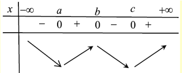 Cho hàm số y = f(x)  (ảnh 3)