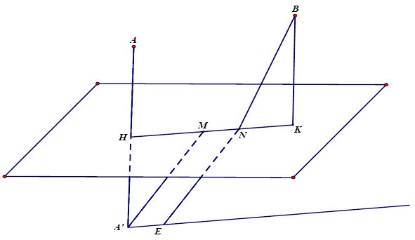 Trong không gian với hệ toạ độ Oxyz, cho các điểm A(5;0;2),B(5;10;4).Các điểm M,N di động  trên mặt phẳng (Oxy) sao cho độ dài MN = 2. Tổng AM + BN có giá trị nhỏ nhất là bao nhiêu? (ảnh 1)