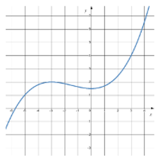 Cho hàm số bậc ba \(f(x)\) xác định và liên tục trên R (ảnh 1)