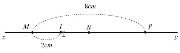 Vẽ đường thẳng xy, vẽ đoạn thẳng MP dài 8cm và điểm N là trung điểm của đoạn thẳng MP. a) Tính độ dài đoạn thẳng MN (ảnh 1)