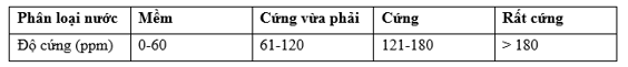 Độ cứng của nước được tính bằng đơn vị ppm (parts per million) theo công thức sau: Độ cứng  (ảnh 1)