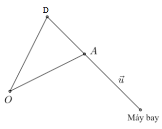 Hỏi khoảng cách từ bệ phóng tên lửa đến vị trí máy bay không người bị bắn hạ bằng bao nhiêu km? (ảnh 1)