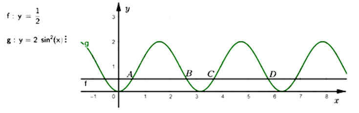 Cho đồ thị hàm số lượng giác như hình vẽ: (ảnh 1)