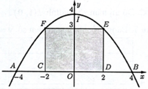 Một chiếc cổng hình parabol bao gồm một cửa chính hình chữ nhật ở giữa và hai cánh cửa phụ hai bên như hình vẽ  Biết chiều cao cổng parabol là 4 m, cửa chính (ở giữa parabol) cao 3 m và rộng 4 m. Tính khoảng cách giữa hai chân cổng parabol ấy  (ảnh 2)