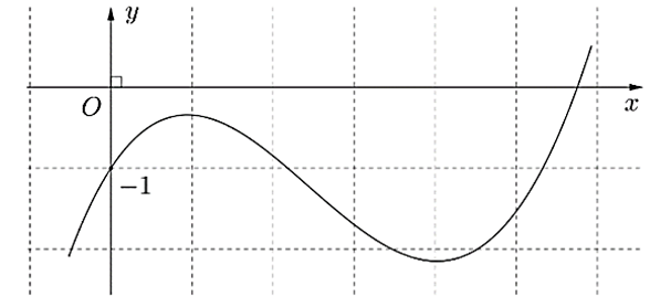 Cho hàm số bậc ba y=f(x) có đồ thị là đường cong trong hình vẽ bên dưới. (ảnh 1)