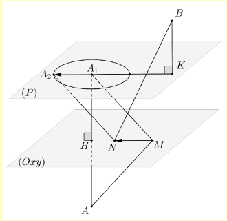 Trong không gian Oxyz, cho hai điểm A( {1; - 3;2}  (ảnh 1)