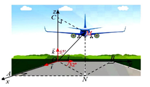 Một m&aacute;y bay đang cất c&aacute;nh từ phi trường. Với hệ tọa độ Oxyz được thiết lập như h&igrave;nh b&ecirc;n dưới (ảnh 1)