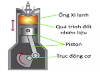 Trong xilanh của một động cơ đốt trong có 2,5dm3 hỗn hợp khí đốt dưới áp suất 1 atm (ảnh 1)