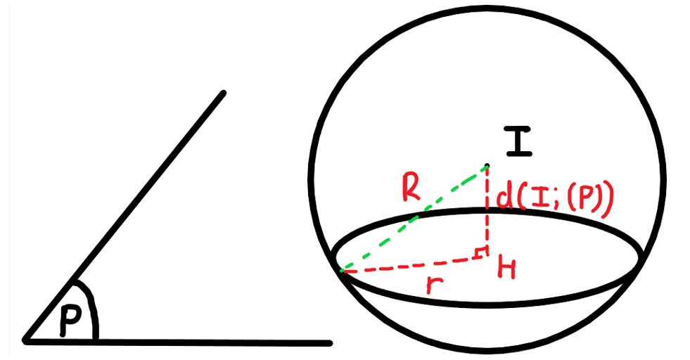 Trong không gian \[Oxyz,\] cho điểm \(I(4; - 1;2)\) và mặt phẳng        \[(P):\;x - 2y + 2z - 1 = 0.\] (ảnh 1)