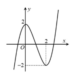 Cho hàm số    \[f(x) = a{x^3} + b{x^2} + cx + d\;(a,b,c,d thuộc R có đồ thị như hình vẽ bên. (ảnh 1)