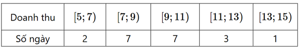 Doanh thu bán hàng trong \(20\) ngày được lựa chọn ngẫu nhiên của một cửa hàng (ảnh 1)