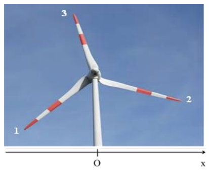 Hình bên là ảnh chụp một máy phát điện gió trên đất liền có chiều dài sải cánh là 120m (ảnh 1)