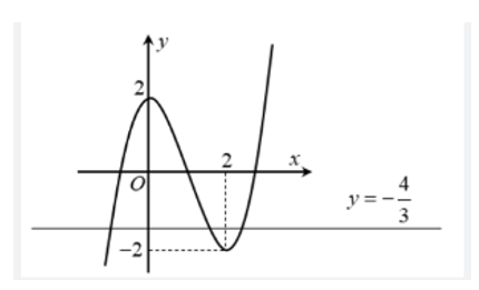 Cho hàm số    \[f(x) = a{x^3} + b{x^2} + cx + d\;(a,b,c,d thuộc R có đồ thị như hình vẽ bên. (ảnh 2)
