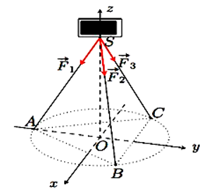 Một chiếc điện thoại iphone được đặt trên một giá đỡ có ba chân với điểm đặt S(0;,0;,20) (ảnh 1)
