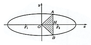 Cho elip \((E): x^2 /4 + y^2 / 1=1  . Tìm tọa độ các điểm \(A\) và \(B\) thuộc \((E)\) có hoành độ dương sao cho tam  (ảnh 1)