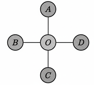 Biết xác suất của biến cố Y là P(Y) = a/b (với a,b thuộc N; a/b là phân số tối giản). Khi đó giá trị a + b bằng bao nhiêu? (ảnh 1)