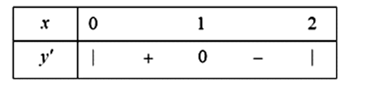 Cho hàm số \(y = căn bậc hai  {2x - {x^2}} \). Biết hàm số nghịch biến trên đoạn{a;b} . Tính \(a + 2b\). (ảnh 1)