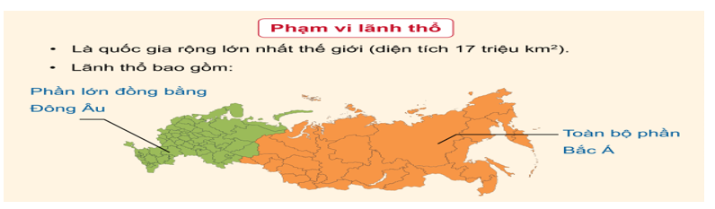 Lãnh thổ Liên bang Nga bao gồm phần lớn đồng bằng A. Bắc Á và toàn bộ phần Đông Á.	 (ảnh 1)