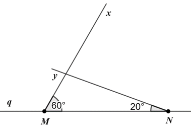 Vẽ đường thẳng q, trên đường thẳng q, lấy 2 điểm M và N bất kì (M khác N. Hãy vẽ 2 tia Mx, Ny sao cho góc xMN = 60 độ; góc yNM= 20 độ (ảnh 1)