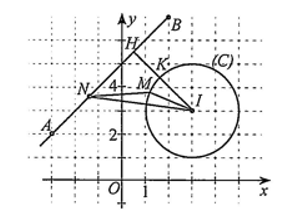 Trong mặt phẳng toạ độ \(Oxy\) (đơn vị trên các trục là mét), một chất điểm chuyển (ảnh 1)