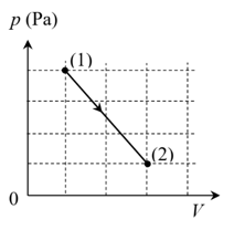 Một khối khí lí tưởng thực hiện quá trình biến đổi trạng thái nhiệt từ trạng thái (1) (ảnh 1)