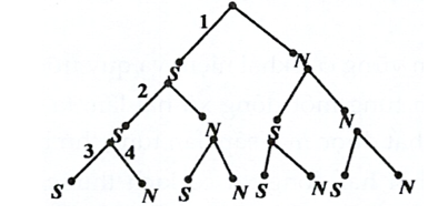Một đồng xu có hai mặt, trên một mặt có ghi giá trị của đồng xu, thường gọi là mặt (ảnh 1)