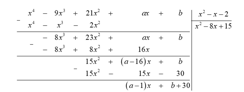 Tìm  a , b  để đa thức  A ( x ) = x^4 − 9 x^3 + 21 x^2 + a x + b  chia hết cho đa thức  B ( x ) = x^2 − x − 2 . (ảnh 1)
