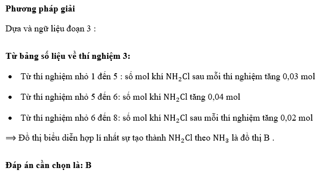 Trong các đồ thị dưới đây, đồ thị nào biểu diễn hợp lí nhất sự tạo thành NH2Cl theo NH3? (ảnh 1)