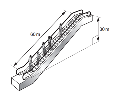 Một thang cuốn dài 60 m và đưa hành khách lên độ cao thẳng đứng 30 m như hình minh họa. (ảnh 1)