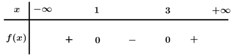 Cho f (x) = x^2 - 4x + 3. Trong các mệnh đề sau, mệnh đề đúng là: (ảnh 1)